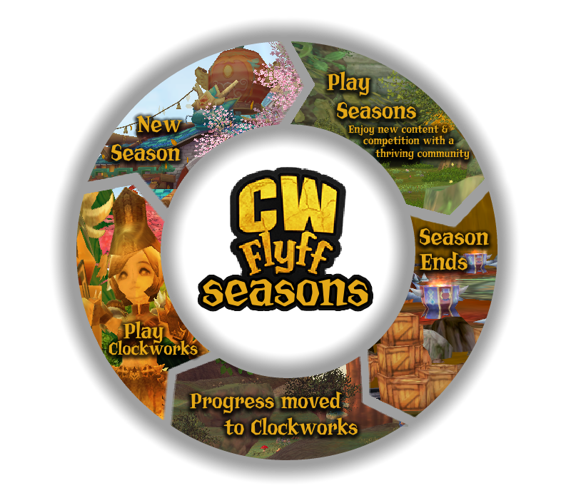 Season Cycle